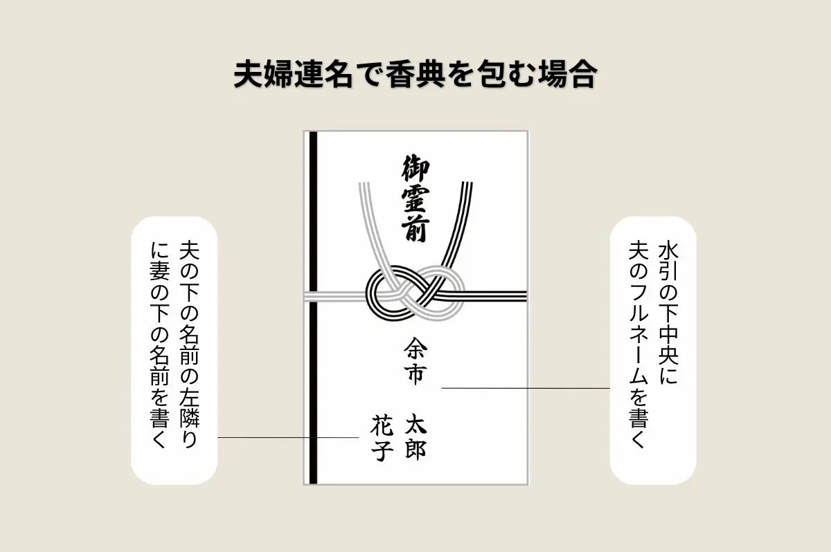 親族の葬儀に連名で香典袋を出す場合の見本