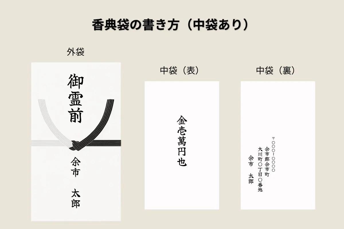 親族の葬儀で中袋ありの香典袋を使用する場合の記入例