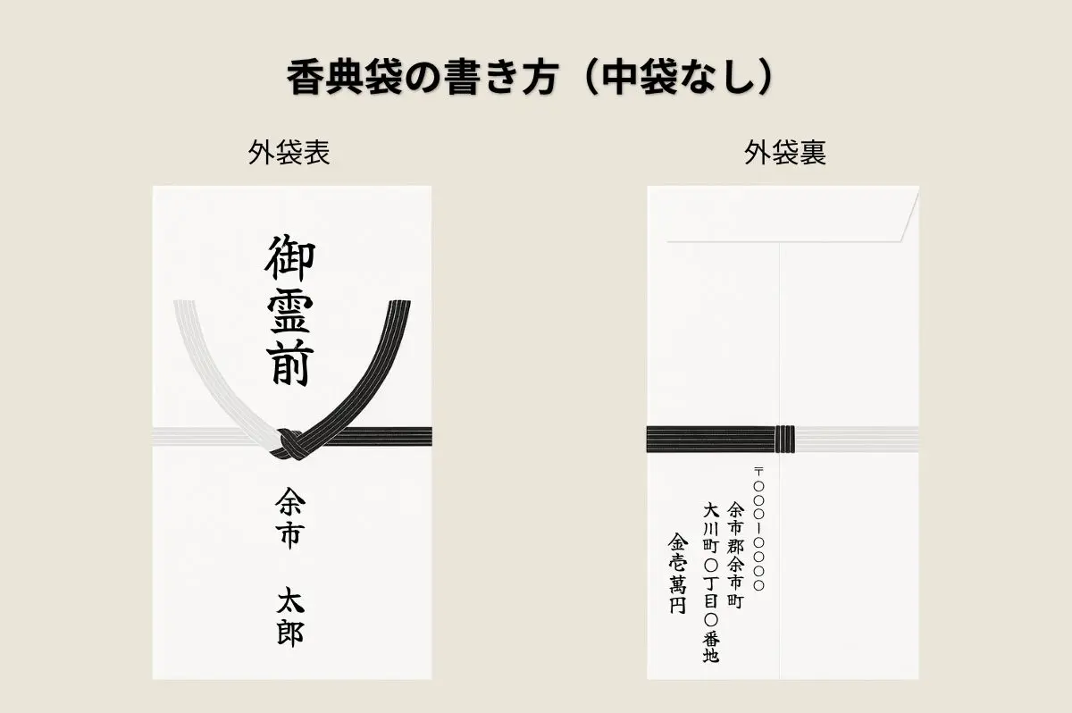 親族の葬儀で中袋なしの香典袋を使用する場合の記入例