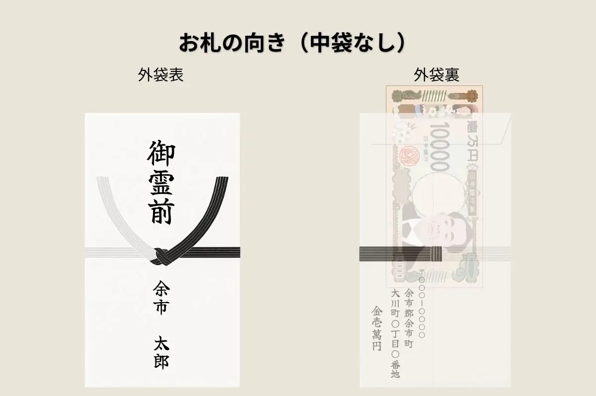 親族の葬儀で中袋なしの香典袋にお金を入れる際のお札の向きの見本画像